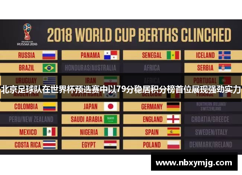 北京足球队在世界杯预选赛中以79分稳居积分榜首位展现强劲实力