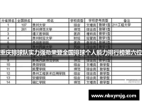重庆排球队实力强劲荣登全国排球个人能力排行榜第六位